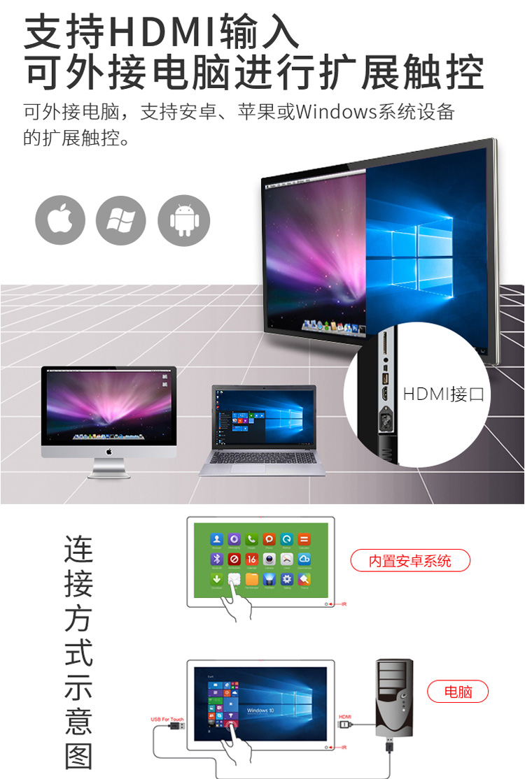 支持安卓、蘋果或Windows擴展觸控